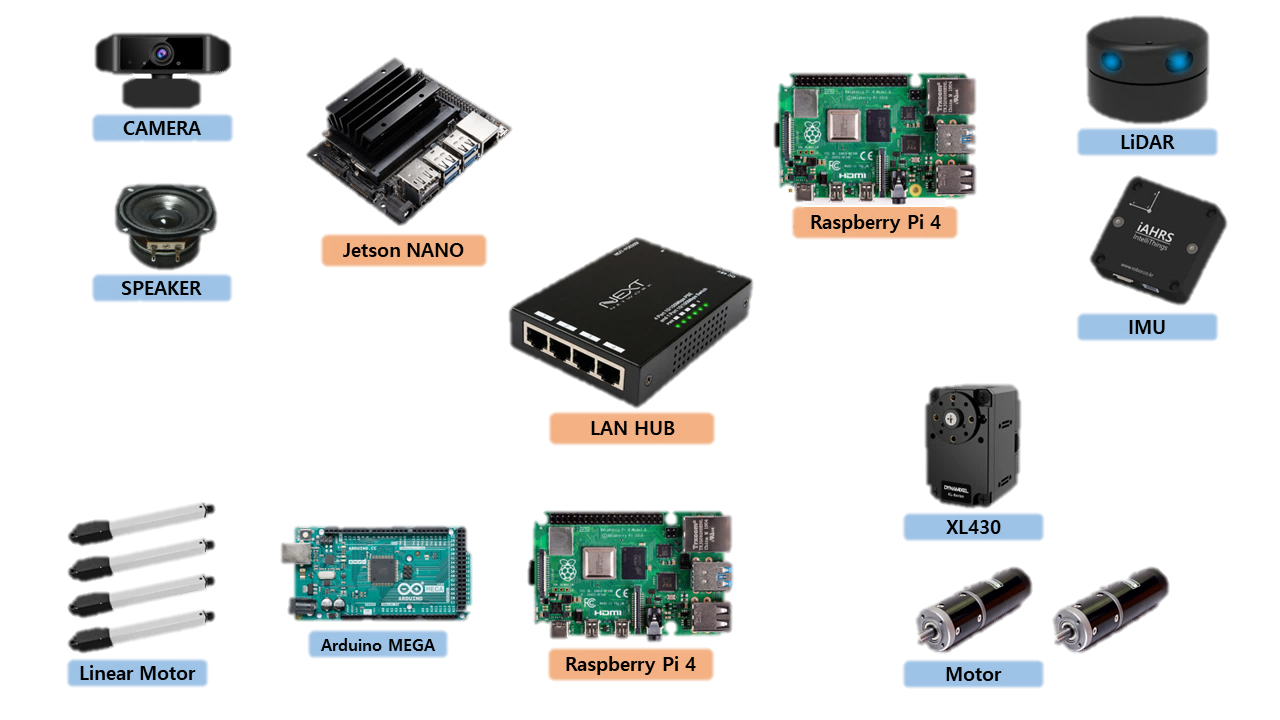 ERIC-A hardware architecture diagram