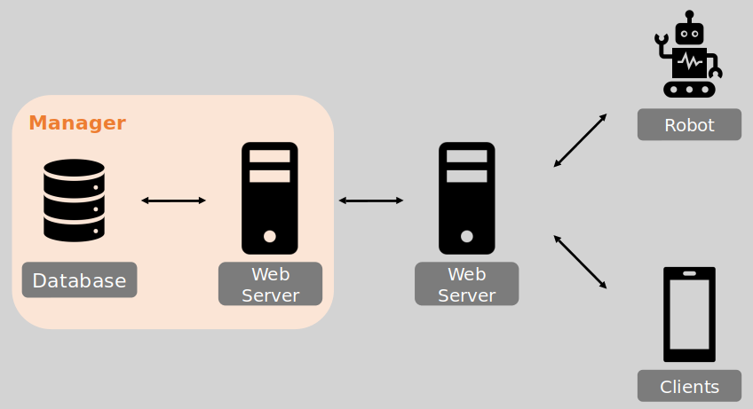 ERIC-A web software architecture diagram